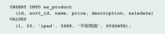 ϰOracle SQL