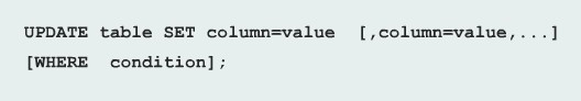 ϰOracle SQL