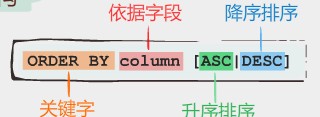 ϰOracle SQL