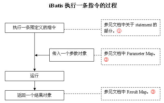 ibatisdebugʱӡSQL
