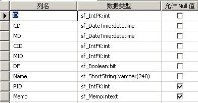 SQLSERVER 2005 �ݹ��ѯ