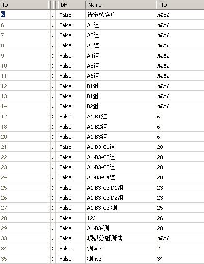 SQLSERVER 2005 �ݹ��ѯ