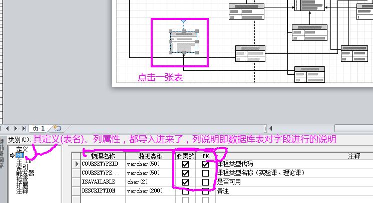 ����visio 2010����sql server����ģ�͡����ֶ������������򹤳�