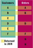 5 SQL ܵķ