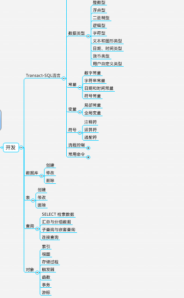 SQL Server2000��˼�뵼ͼ�ܽ�