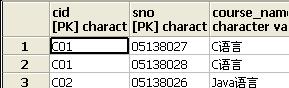 SQL&&&ȫӱʼ