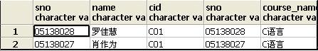 SQL&&&ȫӱʼ