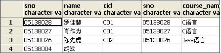 SQL&&&ȫӱʼ
