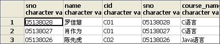 SQL&&&ȫӱʼ
