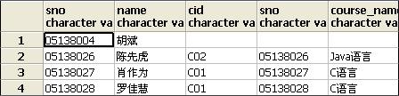 SQL&&&ȫӱʼ