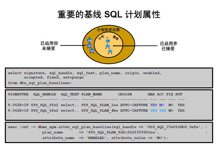 Oracle 11g  - SQL Plan Management ˵