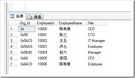 SQL Server 2008 еhierarchyidӦ