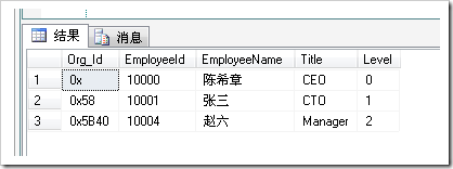 SQL Server 2008 еhierarchyidӦ