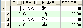 SQL⣺ʧȥÿ͵߷֣ĳһߵĵλĳһڶĵλ