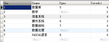 SQL 