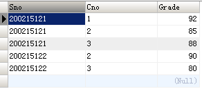 SQL 