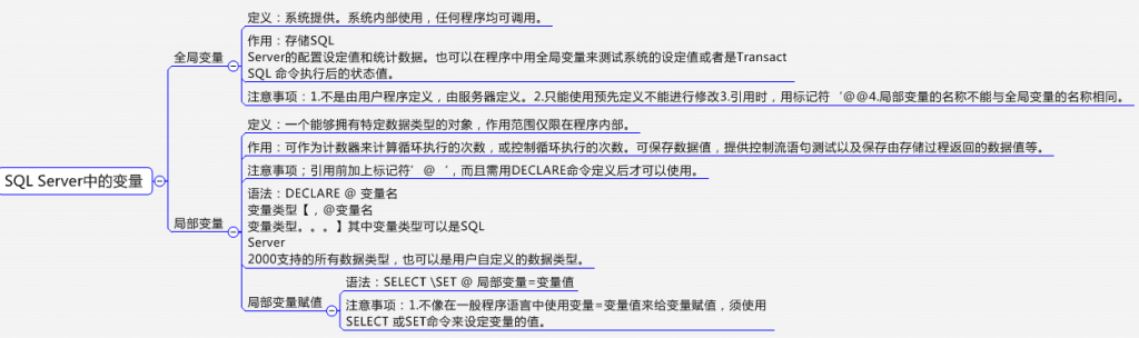 ��ѧ�ߵ�T-SQL��������ܽ�