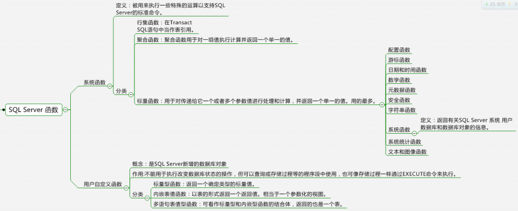 ��ѧ�ߵ�T-SQL��������ܽ�