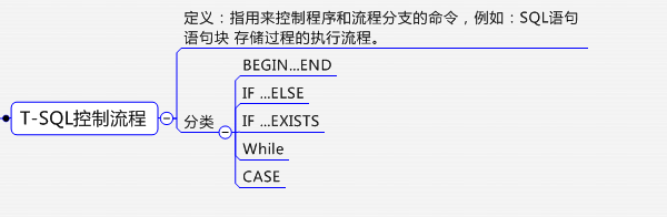 ��ѧ�ߵ�T-SQL��������ܽ�