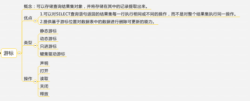 ��ѧ�ߵ�T-SQL��������ܽ�