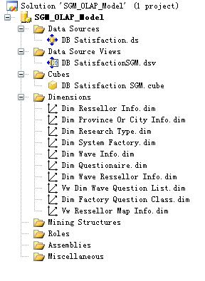 sql server 2008 һһｨolapĿ