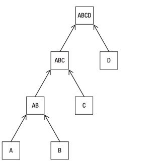 ��Pro Oracle SQL��Chapter �� - 3.3 Join Methods