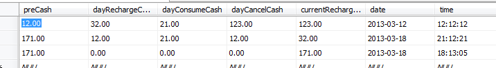 SQL Ƕײѯй