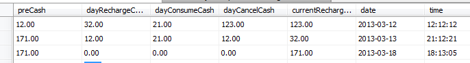 SQL Ƕײѯй