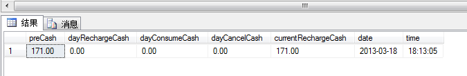 SQL Ƕײѯй