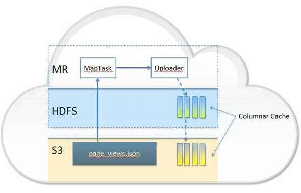 ��Hadoop������SQL����������ʦ��֪����13�����ݹ���