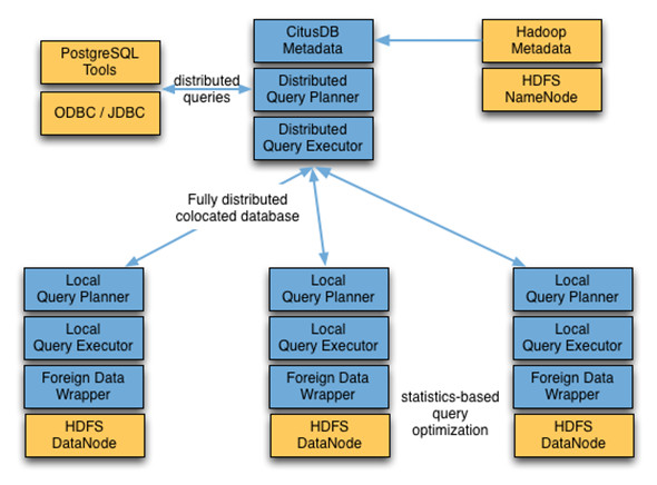��Hadoop������SQL����������ʦ��֪����13�����ݹ���