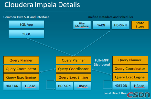 ��Hadoop������SQL����������ʦ��֪����13�����ݹ���