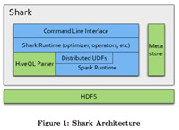 ��Hadoop������SQL����������ʦ��֪����13�����ݹ���