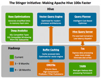 ��Hadoop������SQL����������ʦ��֪����13�����ݹ���