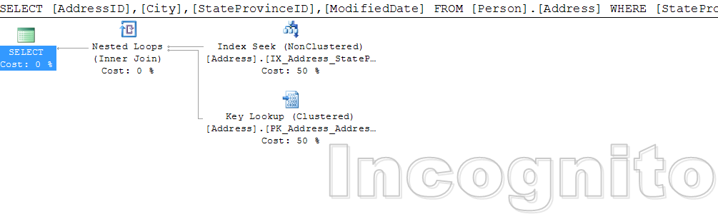 T-SQL ��ѯ�Ż�֮ɨ������
