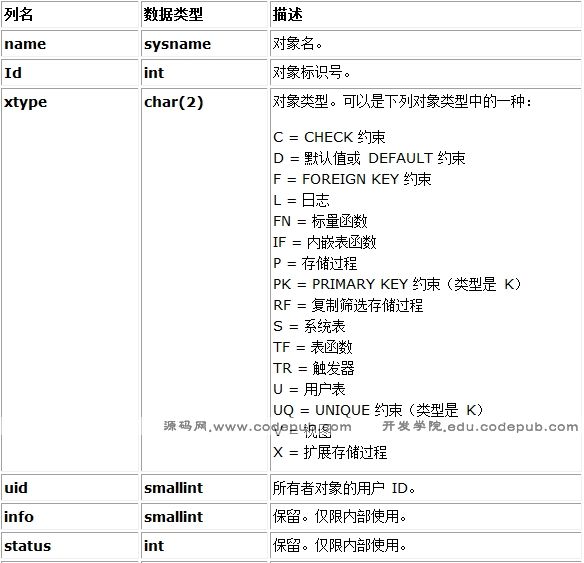 SQL Server sysobjects������