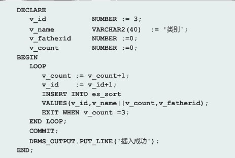 PL/SQLĶ壨5ѭ