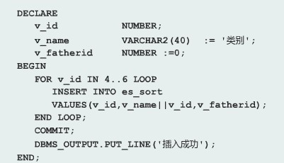 PL/SQLĶ壨5ѭ