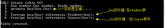 Oracle 11gϵСߡSQL ѧϰ