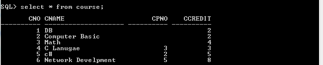 Oracle 11gϵСߡSQL ѧϰ