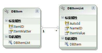 ADO.NET Entity Frameworkѧϰ(5)ESQLѯ