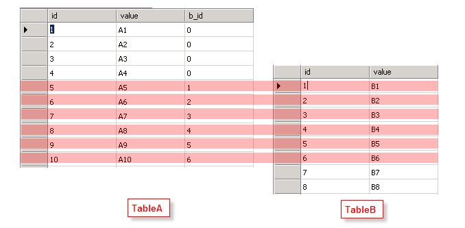 SQL,,Ӹ˵