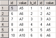 SQL,,Ӹ˵