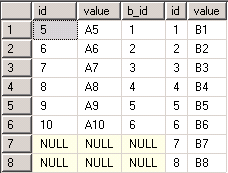 SQL,,Ӹ˵