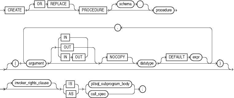 PL/SQL Step By Step��3��