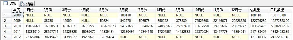 SQL SERVER2תн