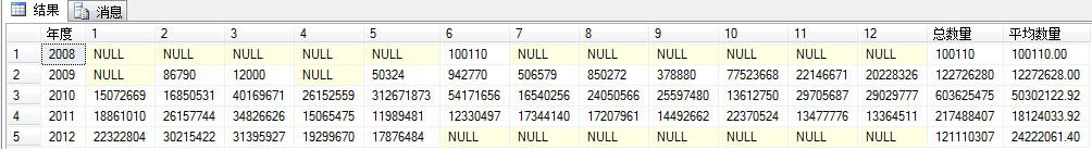SQL SERVER2תн
