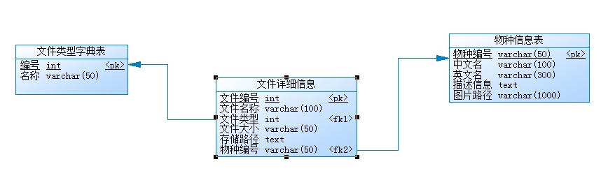 ���ű������ͳ�Ƶ�SQL���