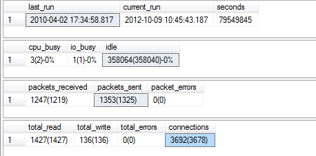 ����sp_monitor �鿴SQL Serverͳ����Ϣ