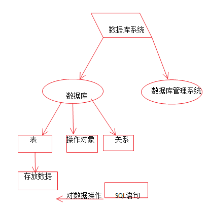 SQL server2000�ĵͼ�����